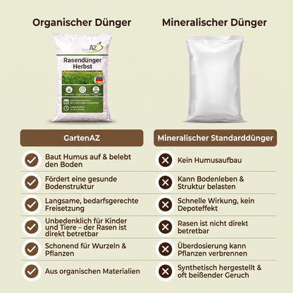 20 kg GartenAZ Organischer Herbstrasendünger mit Langzeitwirkung - ID: 71059706675574