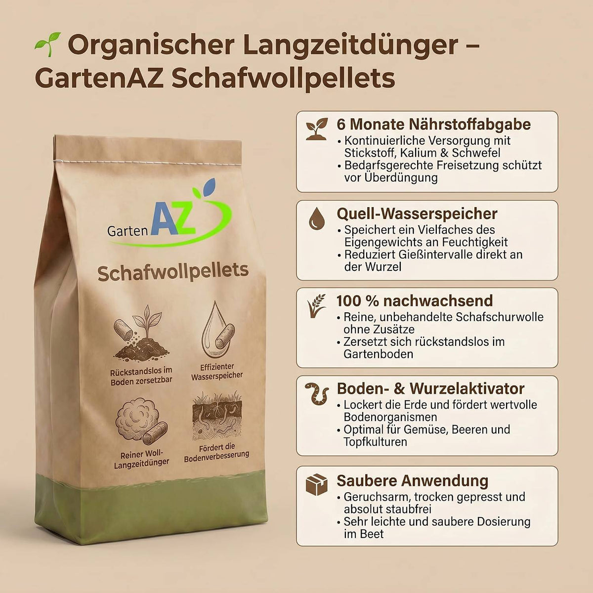 Schafwollpellets – 4kg– Natürlicher Langzeitdünger Bodenaktivator - ID: 71423363776886